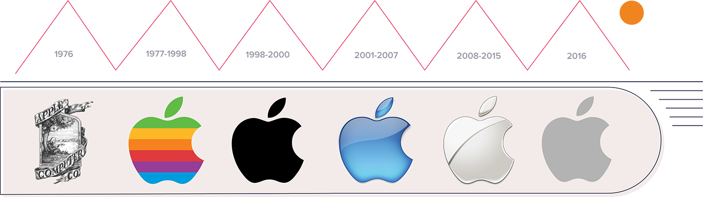 Apple-logo-history 
