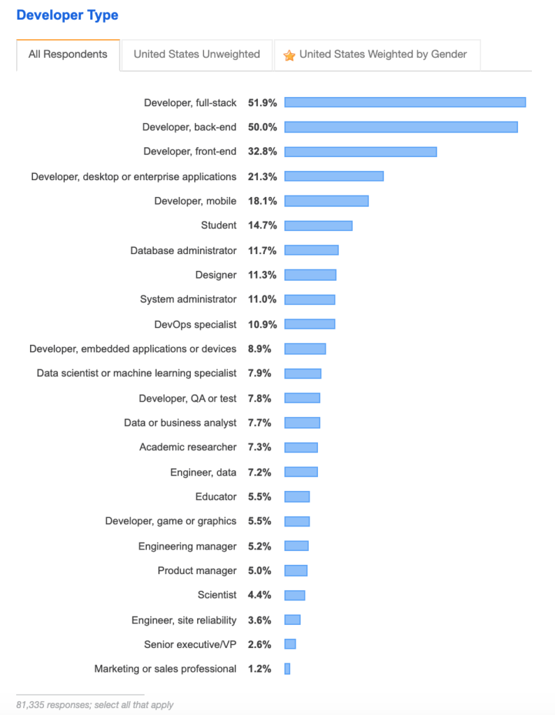 Different Types Of Tech Jobs