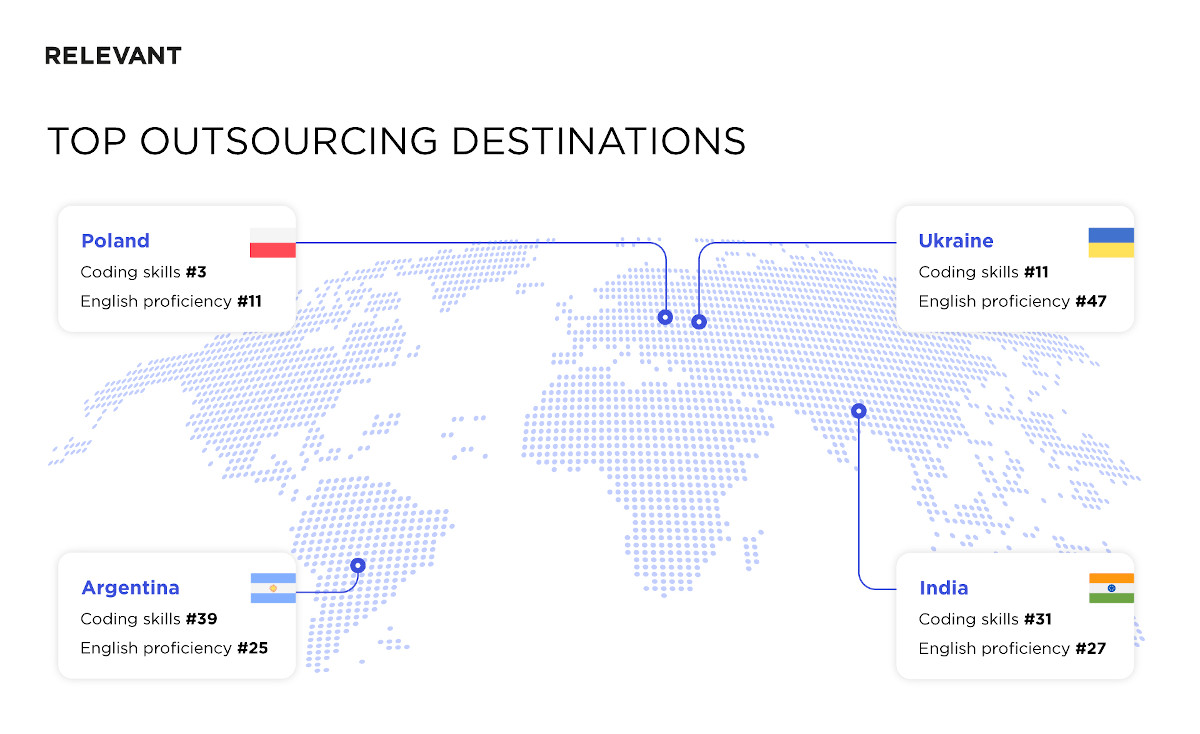 outsourcing destinations