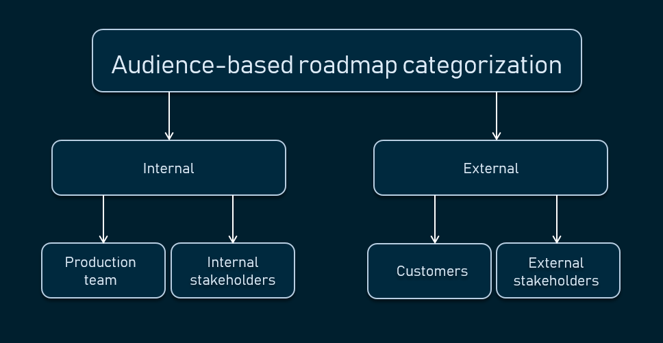 audience roadmap
