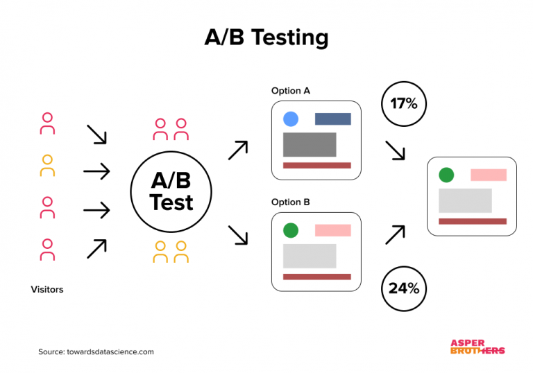 UX Research Methods – How To Design And Optimize User Experience ...