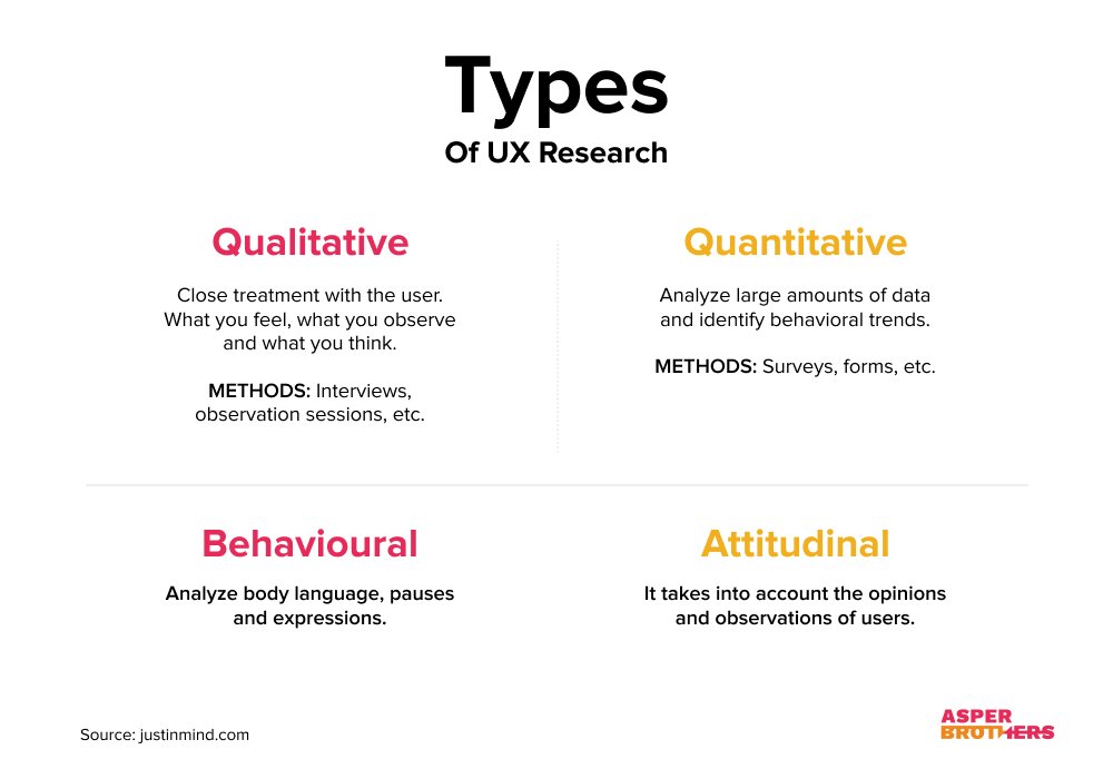 ux research types