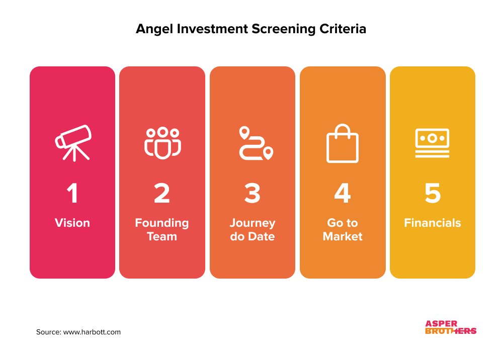 angel Investor criteria