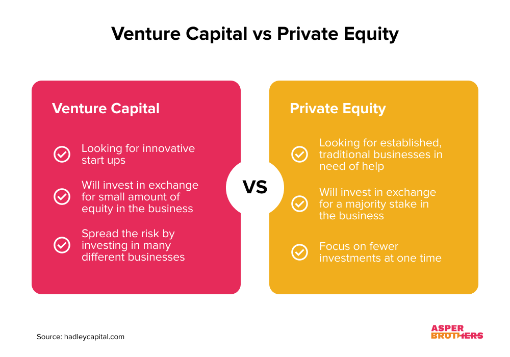 Venture Capital vs Private Equity