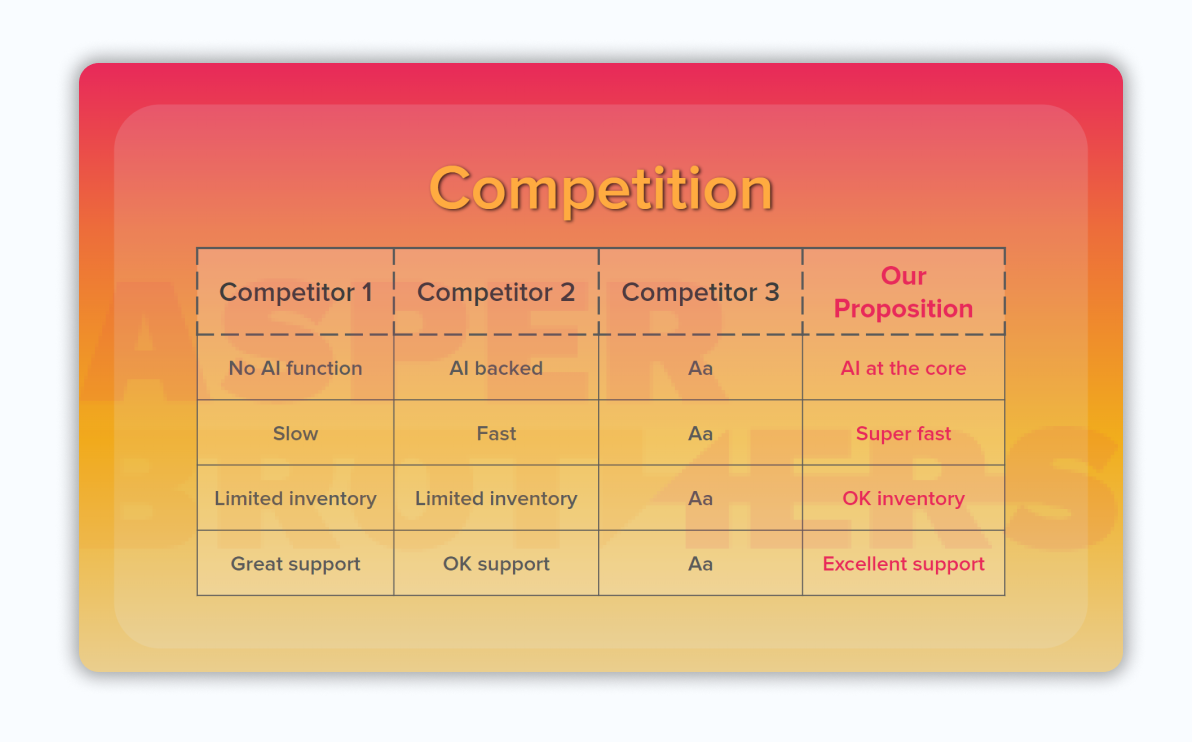 "Competition" startup pitch deck slide.